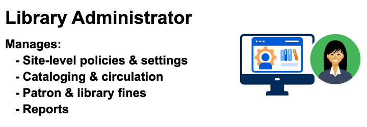 Library Administrator responsibilities: Manages Cataloging and circulating, patron fines and reports