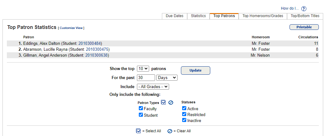 Top Patron Statistics page.