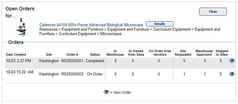 Orders for a particular resource
