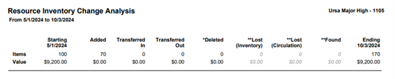 Resource Inventory Change Analysis report output.