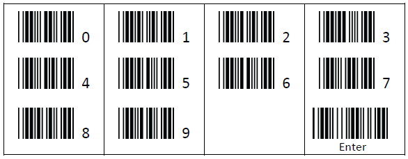ASCII table of barcodes for numbers.